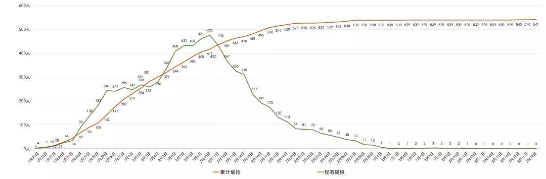 微信圖片_20200320084036.jpg