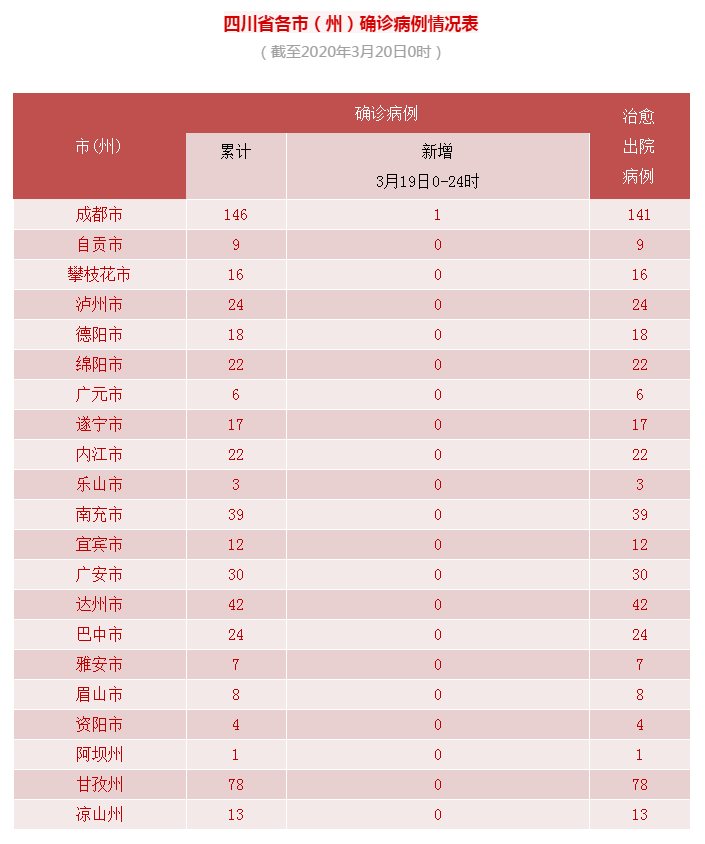 微信截圖_20200320084101.png