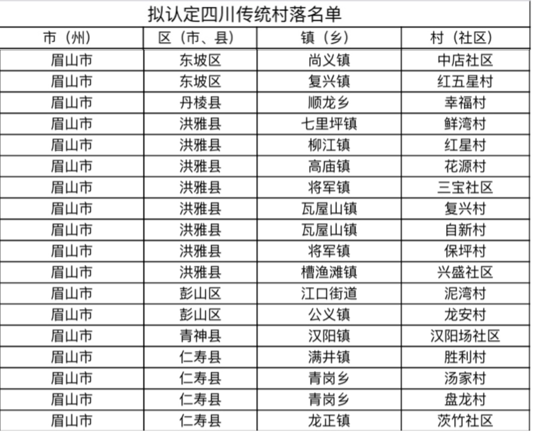 眉山入選的18個村落名單。.jpeg