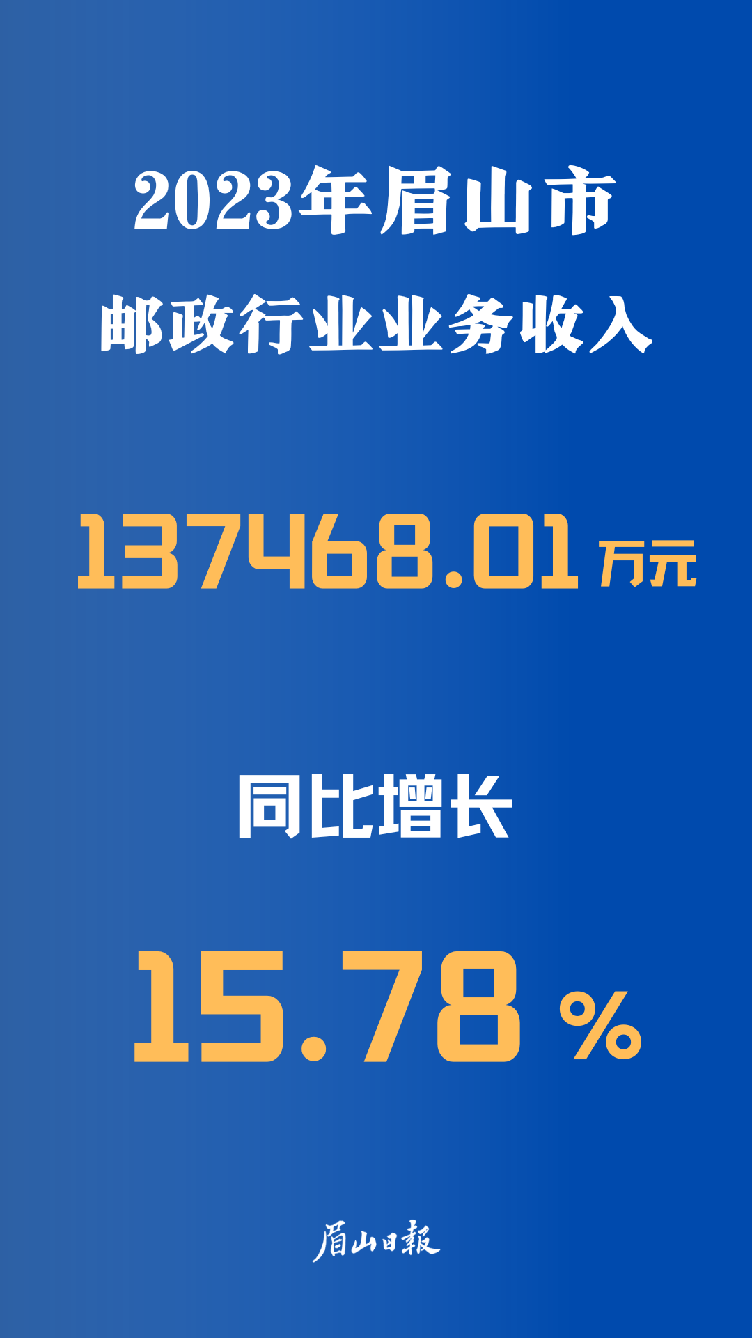 快遞數(shù)據(jù) (1).png